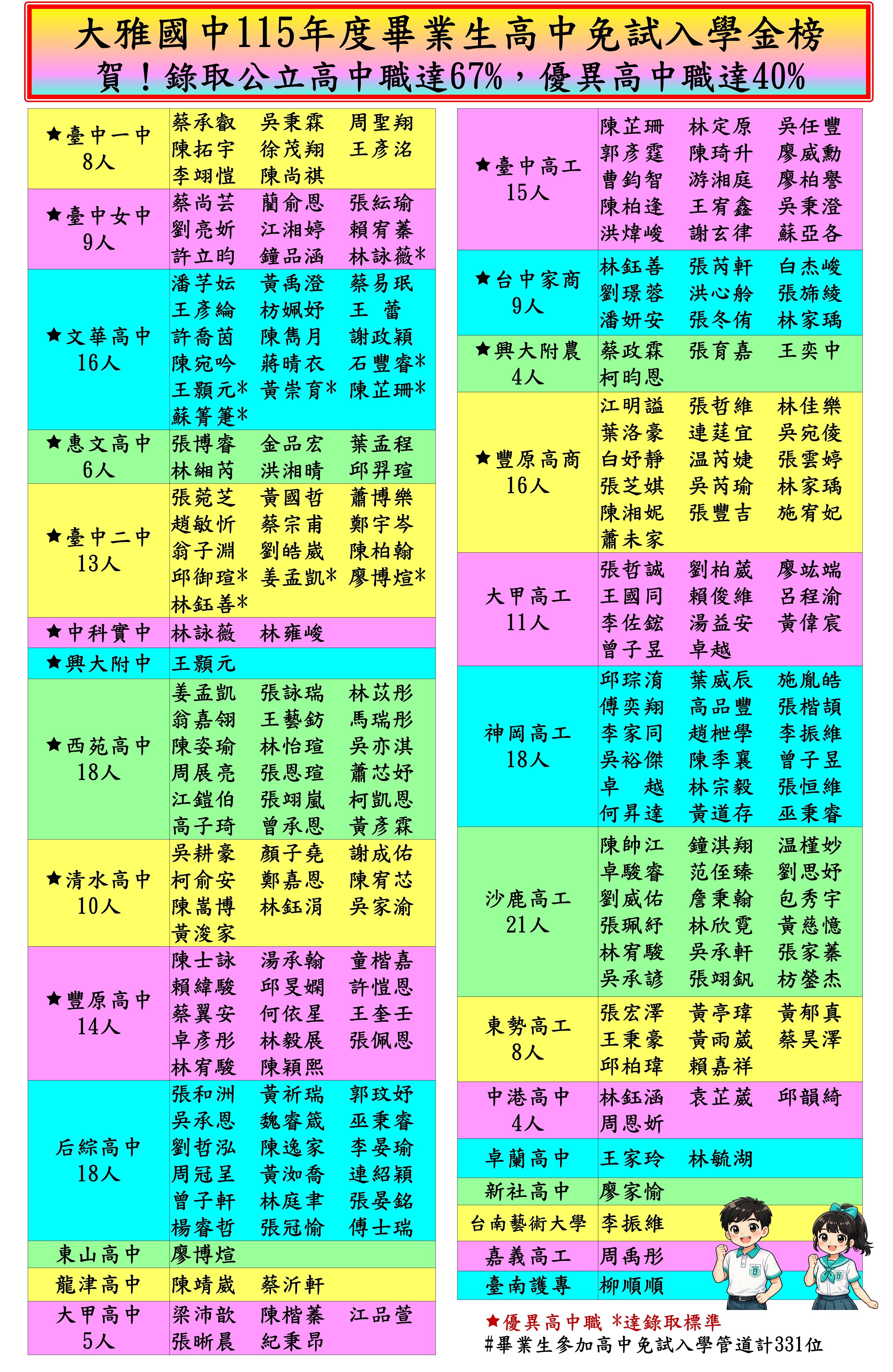 115年雅中金榜
