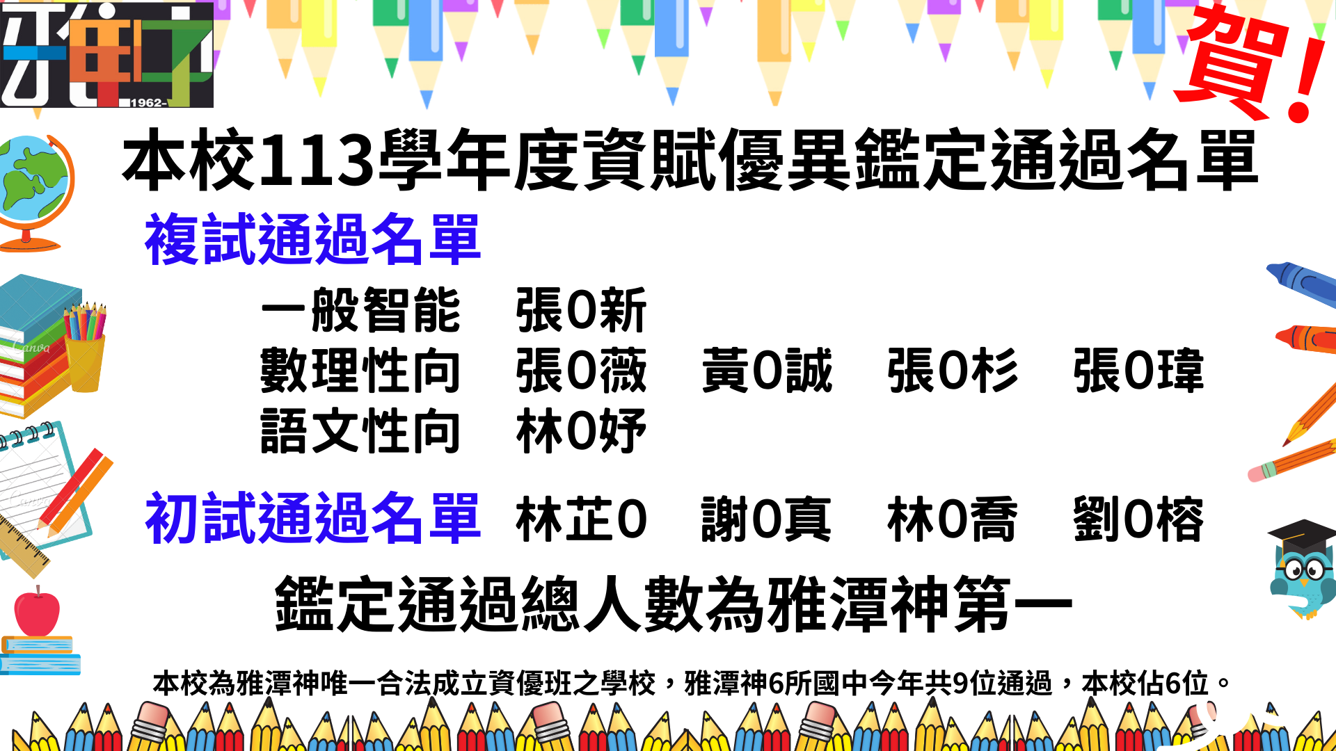 113學年度台中市資賦優異學生鑑定通過名單-榜單