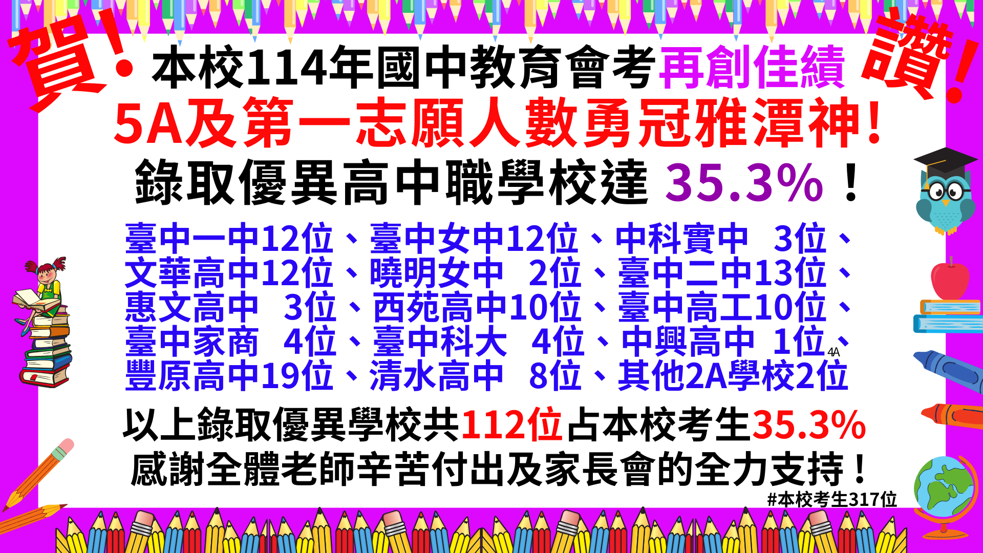 114年度國中教育會考再創佳績(各校人數海報)