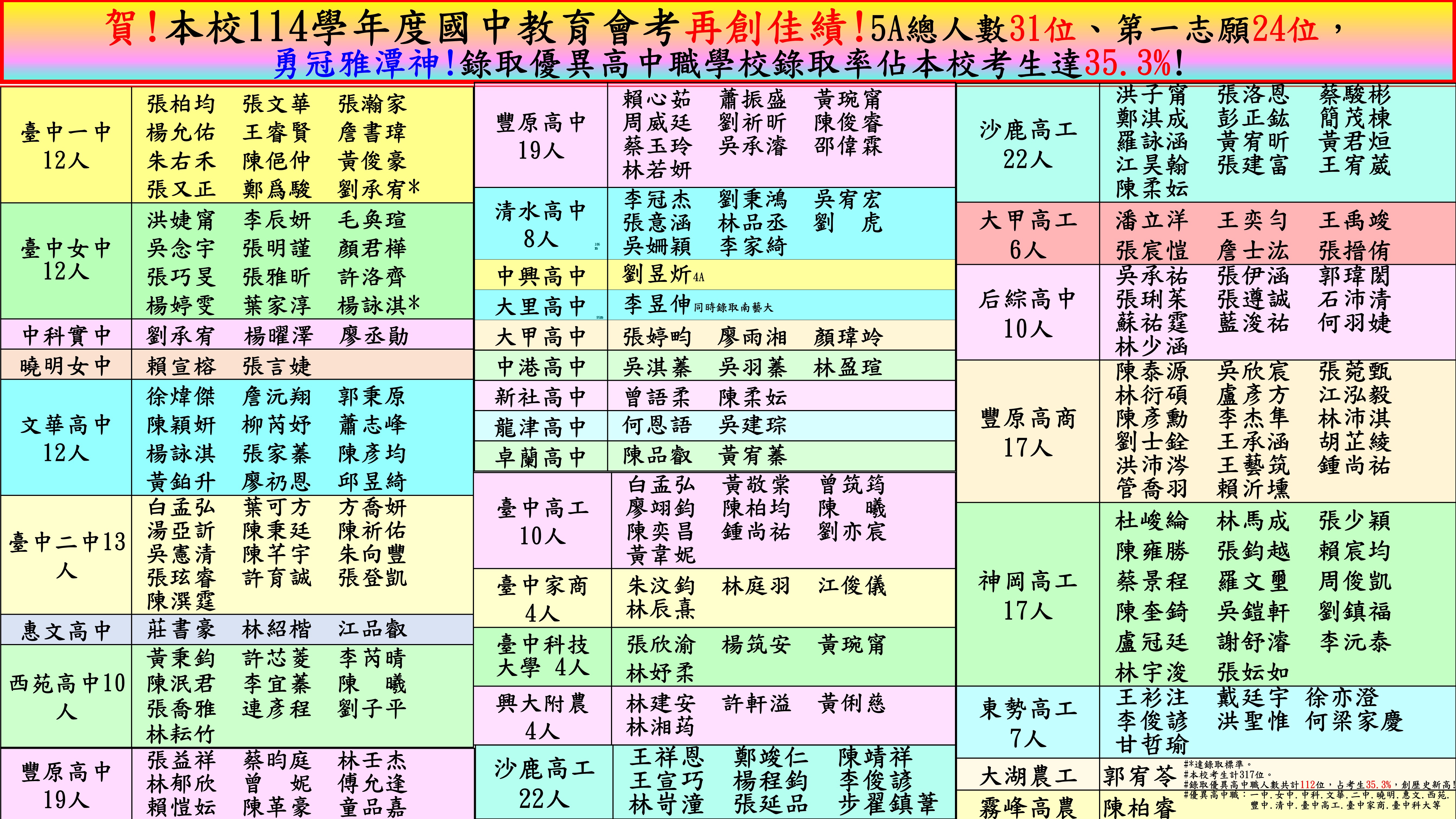 114榜單
