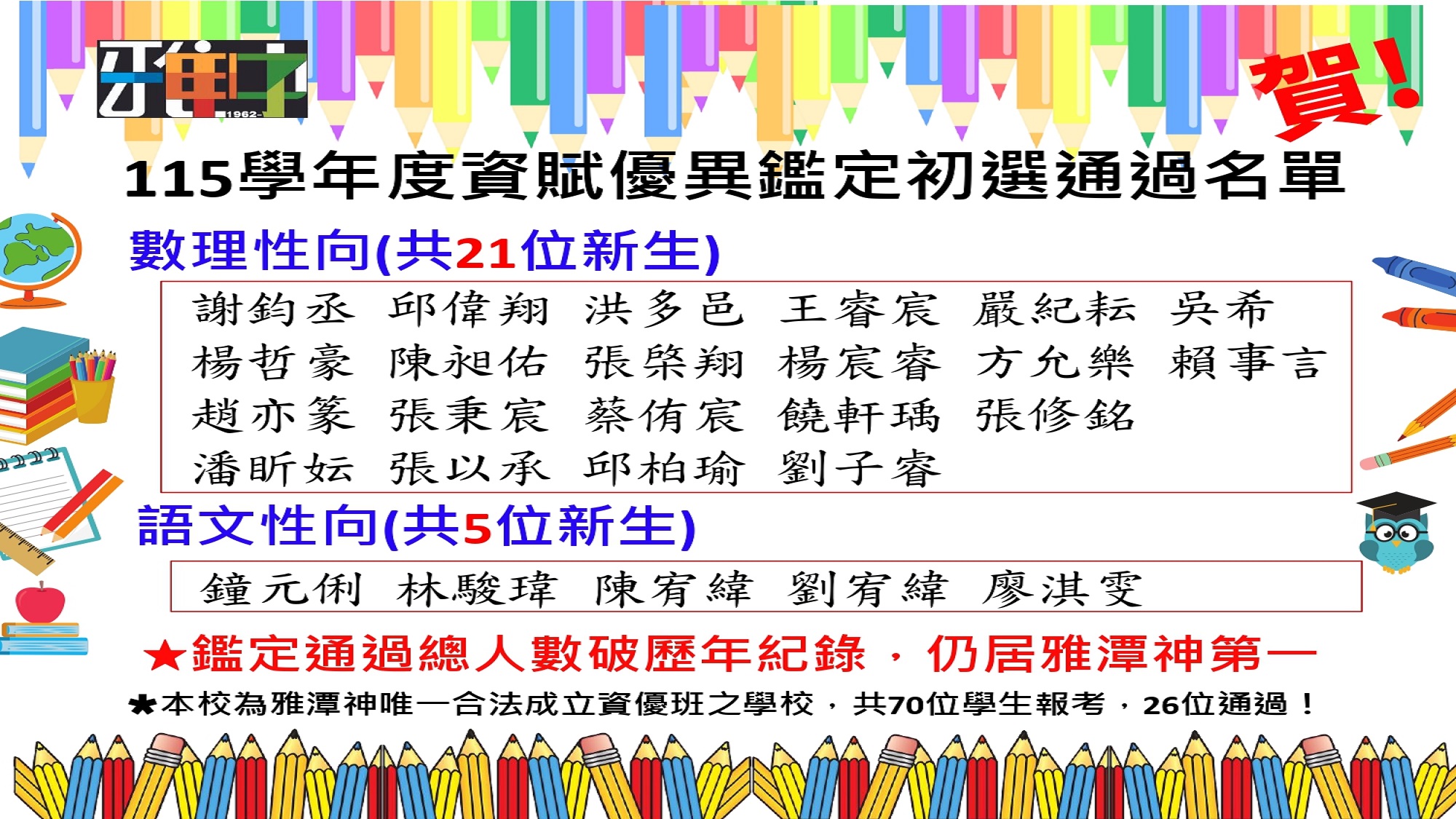 115學年度資優鑑定初試