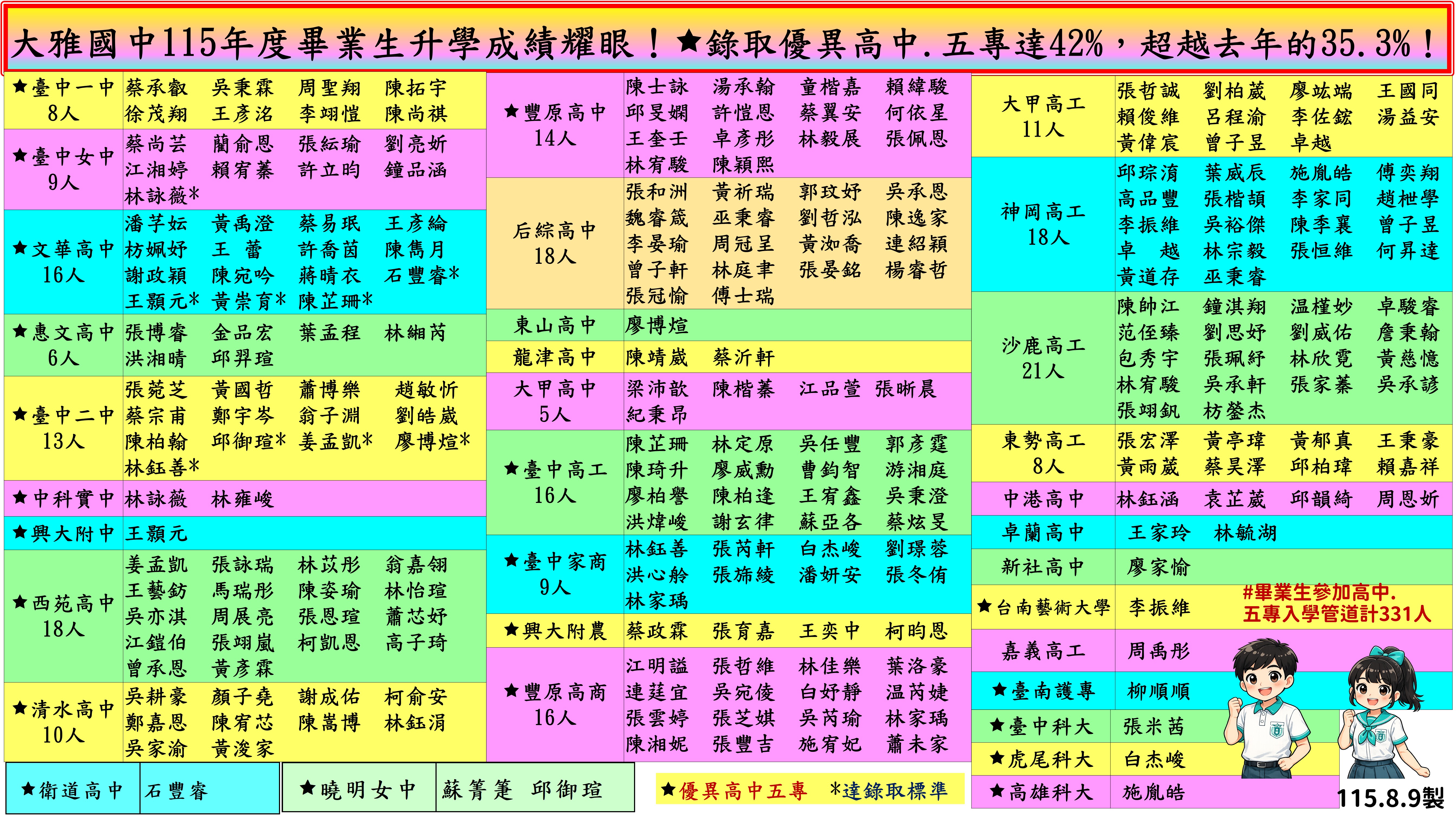 115學年度 金榜